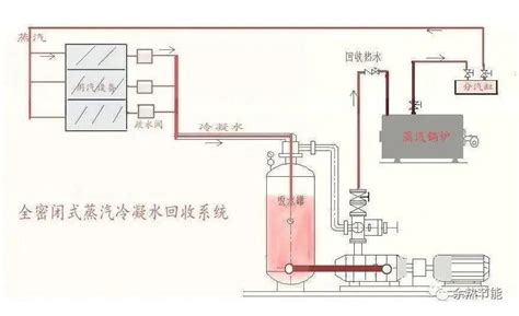 常见的几种工业余热余能回收利用技术 土木在线