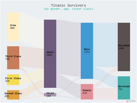 Sankey Diagram With Light Blue Theme Anychart Gallery