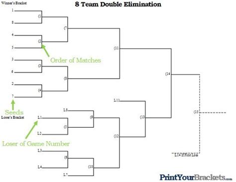 Mindset Of The Losers Bracket Smash Amino