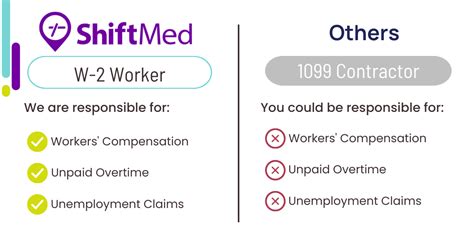 Independent Contractor Or W 2 Healthcare Worker Which Should You Hire