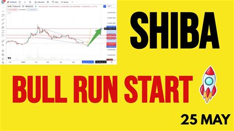 Shib Coin Price Prediction Shiba Inu Analysis Crypto Update YouTube