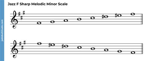 The F Sharp Melodic Minor Scale: A Music Theory Guide