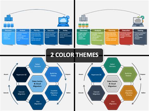 Data Migration Powerpoint Template Ph