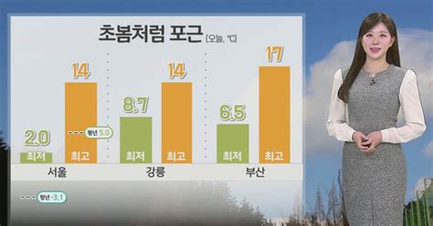 날씨 포근하지만 미세먼지전국 강한 바람 주의