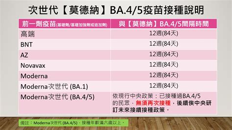 苓雅區65歲以上長輩第3至5劑莫德納次世代疫苗社區接種站3 9起開打