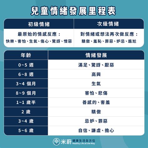 孩子大哭大鬧、情緒很強怎麼辦？3步驟幫孩子面對情緒、增進關係 ｜ 米蔚 Midway