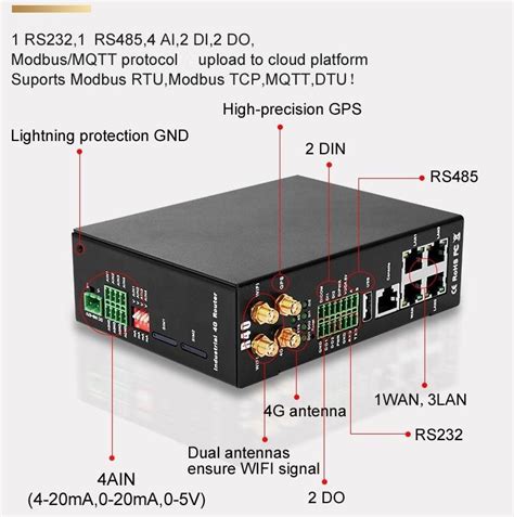 Bliiot Wireless Iot Gateway Helps Remote Monitoring Gas Oil Pipelines