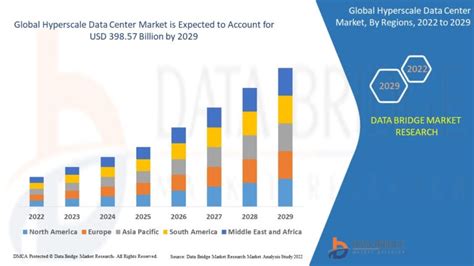 Future Trends In Hyperscale Data Centers Techhackpost