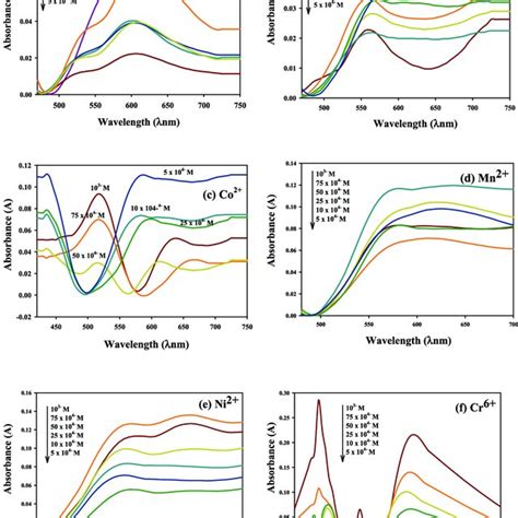 Ftir Chart Of A Tannic Acid B P Aac Amps And C P Aac Amps Ta