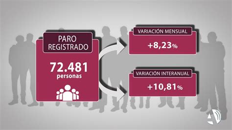 El Paro Registrado Aumenta En Marzo En Personas Para Situarse En