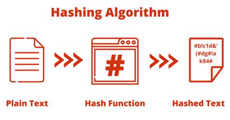 تابع هش Hash Function چیست و الگوریتم هش چگونه کار می‌کند؟ سئوراز