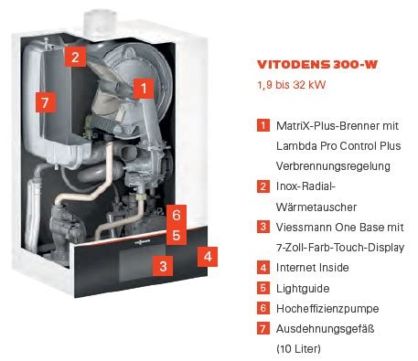 Gas Brennwertgerät Vitodens 300 W Viessmann Community