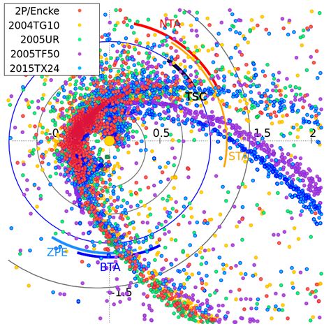 Distribution Of Nodal Locations For Model Meteoroids Crossing The