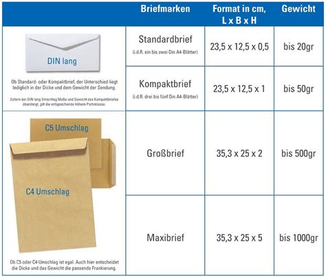 Übersicht der Portoklassen CITIPOST Briefmarken