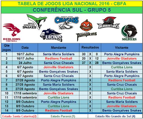 Overtime Do F A Classifica O E Tabelas Da Liga Nacional Cbfa