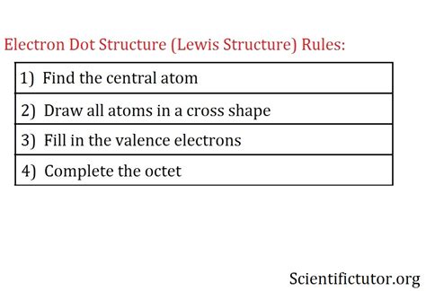 Chem – Lesson 8: Valence Electron Dot Structures (Lewis Structures ...