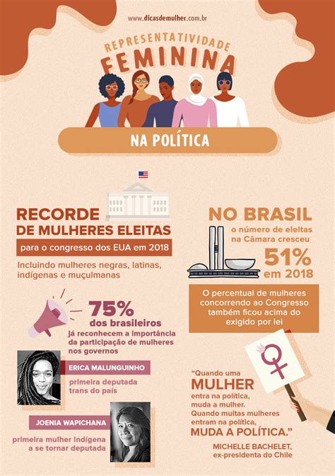 Representatividade feminina entenda a importância da nossa voz