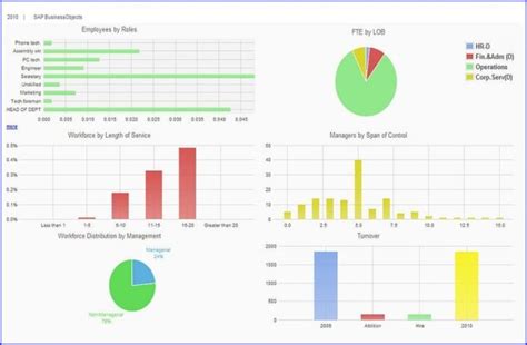 Sap Annonce La Disponibilit D Une Re Application Hana Cloud