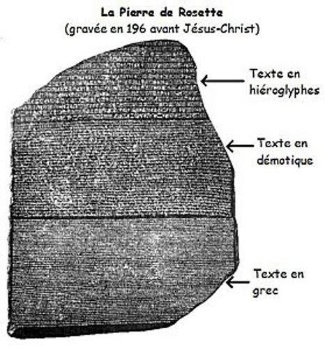 La Pierre De Rosette Histoire GÉo En LibertÉ