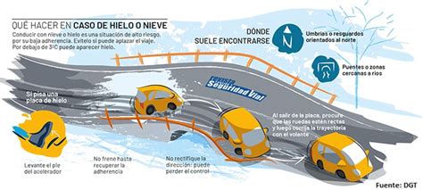 C Mo Conducir Con Nieve Y Hielo Consejos De La Dgt Blog Go