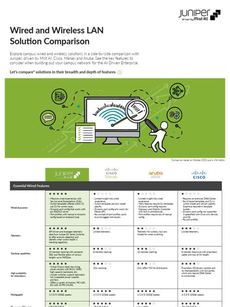 Juniper Wired and Wireless Comparison Guide V6 201002 PDF | PDF | Cloud ...