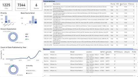 Power Bi For Vulnerability Analysis Youtube