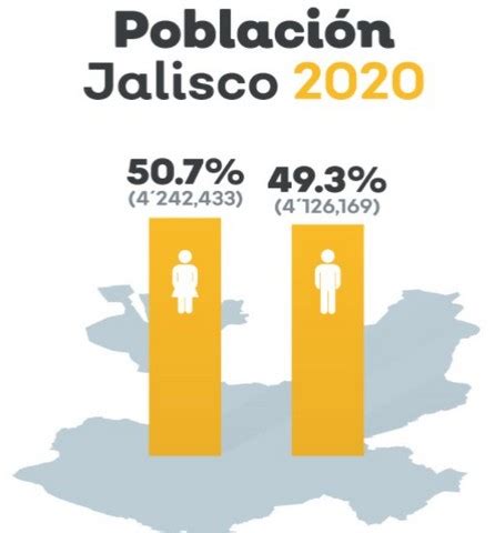 En Jalisco ya Somos más de 8 Millones y Zapotlán Está Entre los más