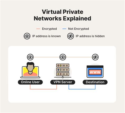 Tor Vs Vpn Whats The Difference Which Is Safest Norton