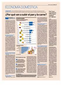 Economía doméstica Compartiendo conocimiento