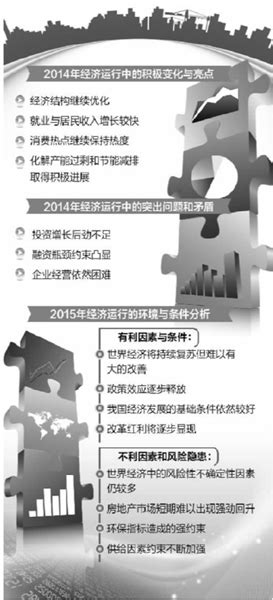 基本面和改革因素仍可支撑中高速增长——2014年经济形势分析与2015年展望 评论 政策法规解读 政策 中国政府网