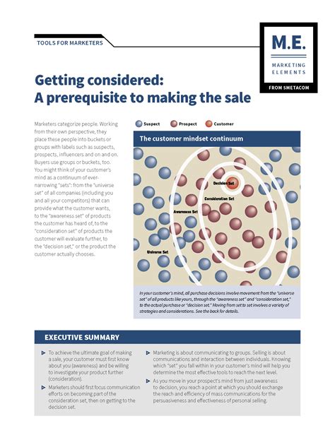 considered  prerequisite  making  sale metacom