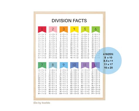 Division Chart 1 12