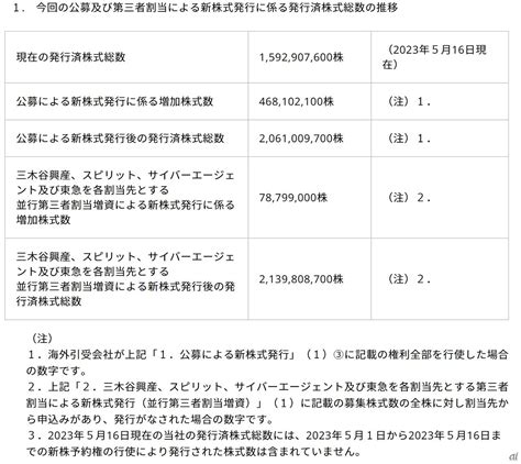 楽天、約3321億円を調達へ 国内外から公募、サイバーエージェントや東急も出資 Cnet Japan