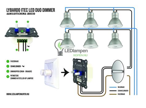 De Led Duo Dimmer Wanneer Gebruik Je Deze Dimmer