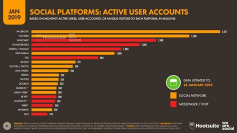 How Much Are Youtube Ads Guide To Youtube Advertising Costs