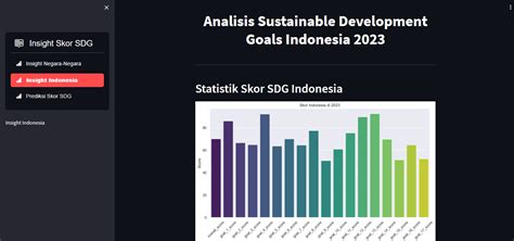 Sustainable Development Goals Score Analysis Devpost