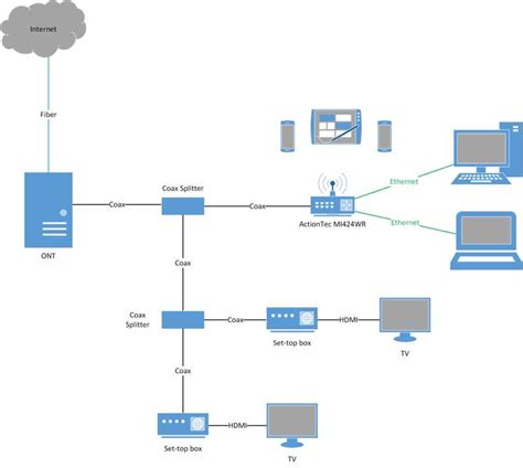 Understanding The Wiring Diagram For Verizon Fios