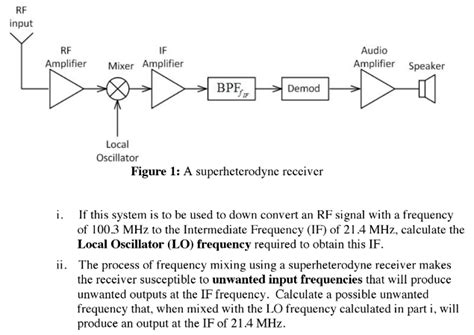 Solved A Superheterodyne Receiver Is Used To Convert The Chegg