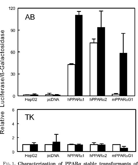 Figure 1 From Identification Of Peroxisome Proliferator Responsive