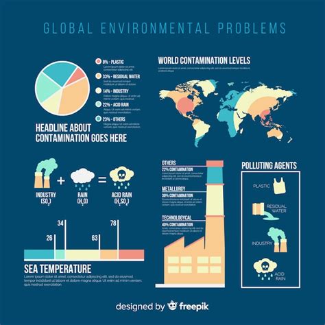 Problemas Ambientales Globales Infograf A Estilo Plano Descargar