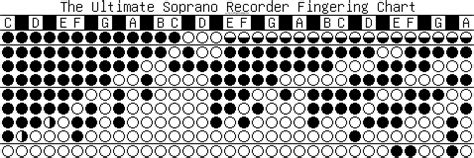 Recorder Scale Chart