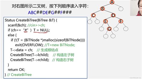 算法与数据结构 遍历二叉树和线索二叉树bitree P Csdn博客