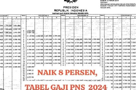 Naik 8 Persen Berikut Tabel Gaji PNS 2024 Golongan I Hingga IV Klik