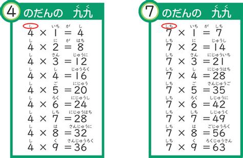 九九をきっかけに算数が苦手にならないように 間違えやすい段の対策は？｜ベネッセ教育情報サイト