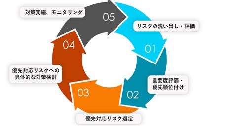 「ビジネスと人権」対応支援コンサルティングの提供を開始 ～リスクマネジメントノウハウを活用し、企業の人権デューデリジェンスを支援～ Ms