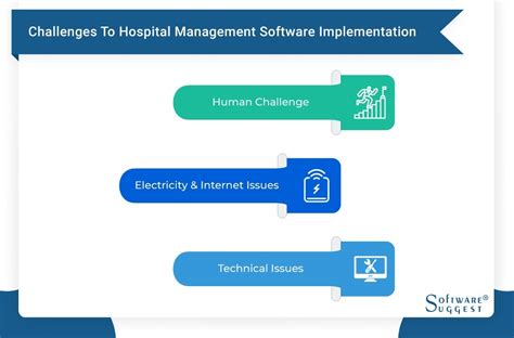 20 Best Hospital Management Software In 2024