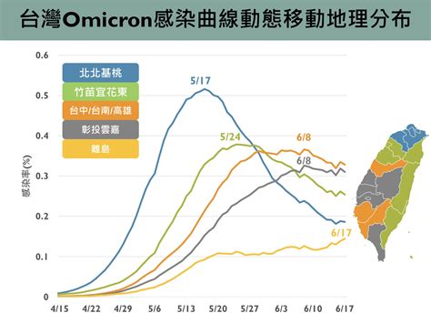 20 49歲築起免疫防火牆！公衛專家：疫情將走入地方流行流感監測 Heho健康