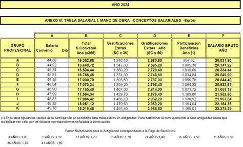 Tablassalariales Comunicado 2 2024 Incremento Salarial 2024 Web Ugt Saica Paper España