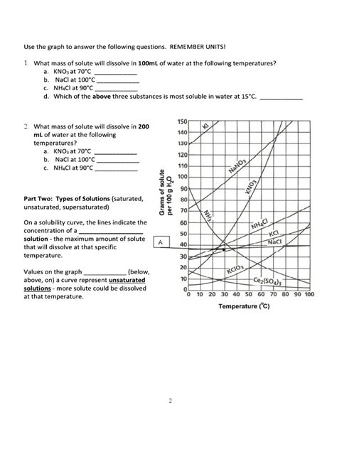 Solubility Curve Worksheet Pdf