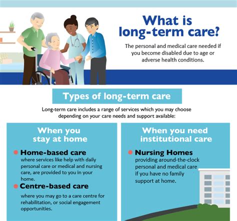 Age Medical Term Astonishingceiyrs